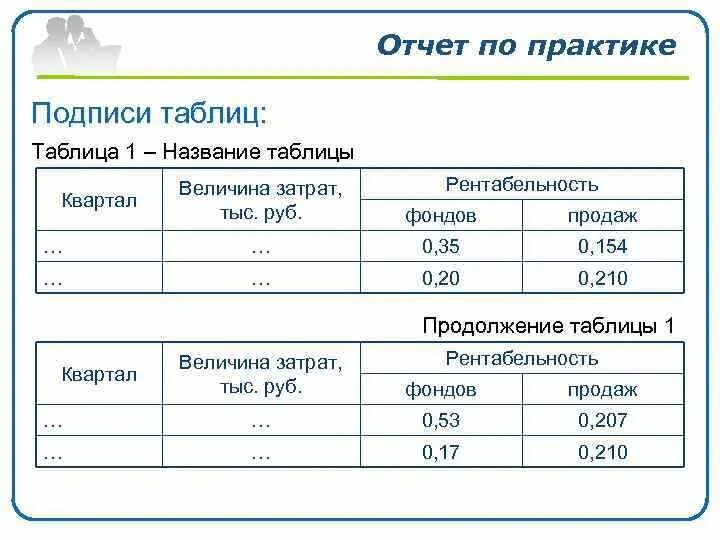 Оформление таблиц отчетов. Таблица для отчета по практике. Оформление таблиц в отчете по практике. Таблица для подписи учебников. Отчет о практике оформление таблиц.