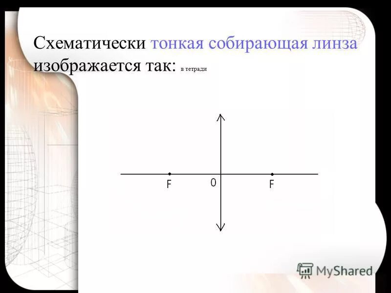 С помощью тонкой собирающей линзы ученик хочет. Тонкая собирающая линза. Тонкая линза рисунок. Тонкая собирающая линза рисунок. Соьирающая и тонка линза.