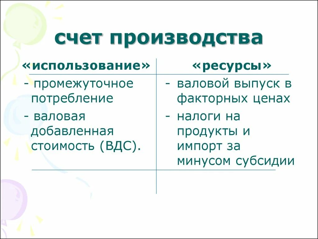 Счет производства отражает. Счет производства. Счет производства в СНС. Составьте счет производства. Счет производства статистика.