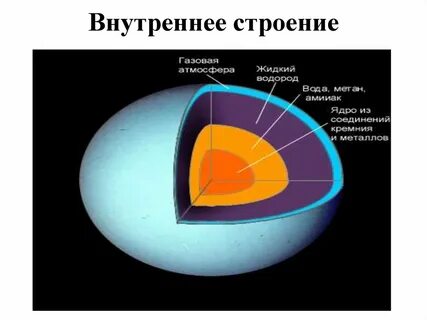 Планеты солнечной атмосферы