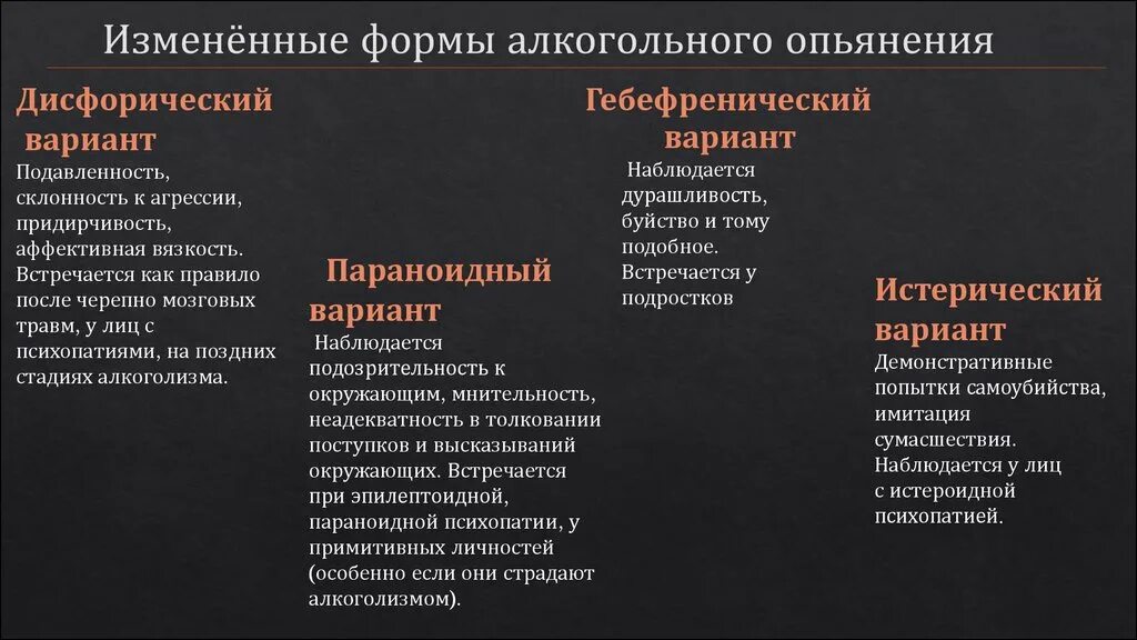 Формы алкогольного опьянения. Изменение формы алкогольного опьянения. Атипичная форма алкогольного опьянения. Формы простого алкогольного опьянения.