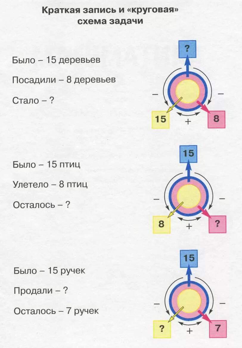 Сделать круговую схему