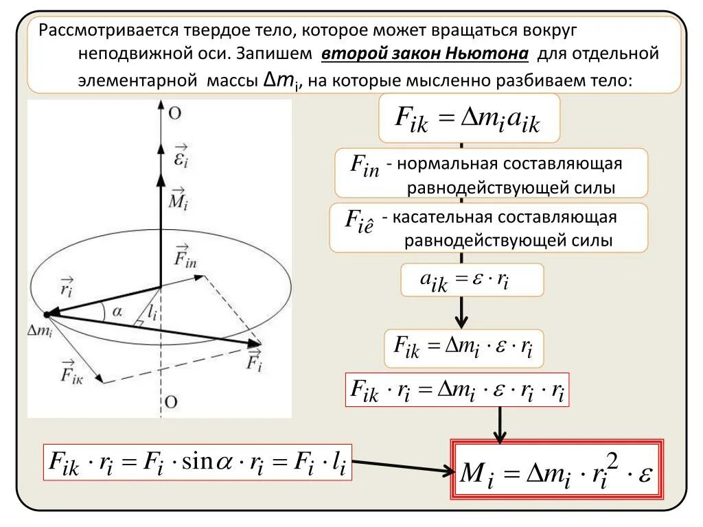 Свободно вращающийся. 2 Закон Ньютона для вращательного движения. II закон Ньютона для вращательного движения АТТ. Второй закон Ньютона для вращательного движения твердого тела. Второй закон Ньютона для вращения.