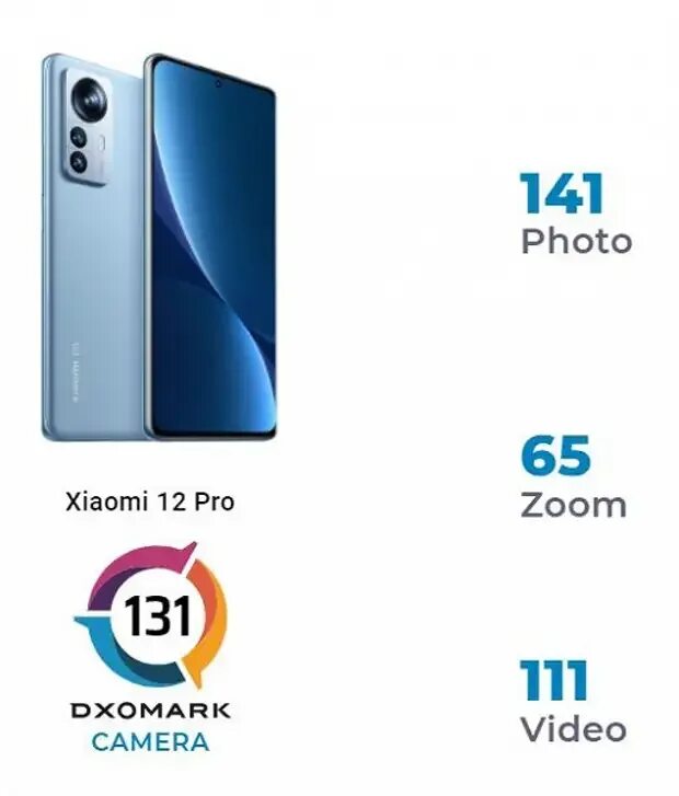 Сяоми 12 Pro. Xiaomi 12 Pro 2022. Xiaomi 12 Pro тест камеры. Флагман Xiaomi 12 Pro.