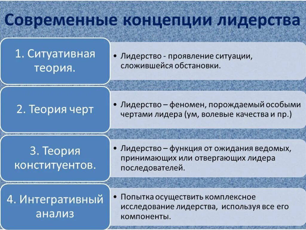 Современные теории лидерства. Концепции политического лидерства. Современные концепции лидерства. Основные теории лидерства.