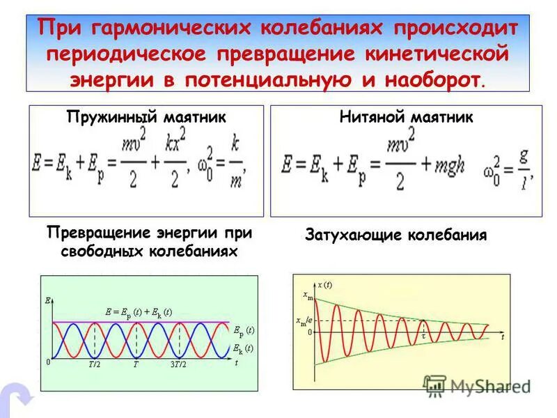 кинетическая потенциальная и полная энергия гармонических колебаний. формулы энергии при гармонических колебаниях. энергия при гармоническом колебательном движении. превращение энергии при гармонических колебаниях. график кинетической энергии при гармонических колебаниях.