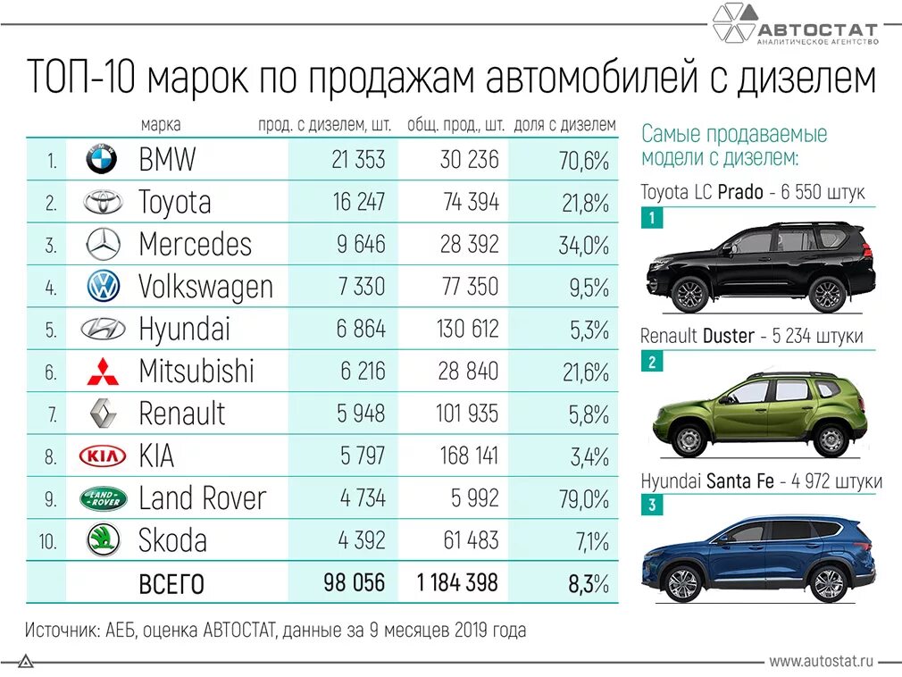 Марки легковых автомобилей. Самые продаваемые марки автомобилей. Популярные марки легковых автомобилей. Самые надежные легковые автомобили. Сколько автомобилей в германии