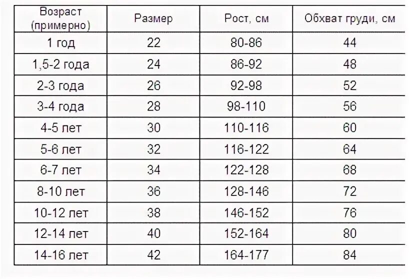 Ростовка по возрасту. Таблица ростовки детской одежды. Детские Размерная сетка одежды. Ростовка одежды для детей. Ростовка и размер детской одежды.