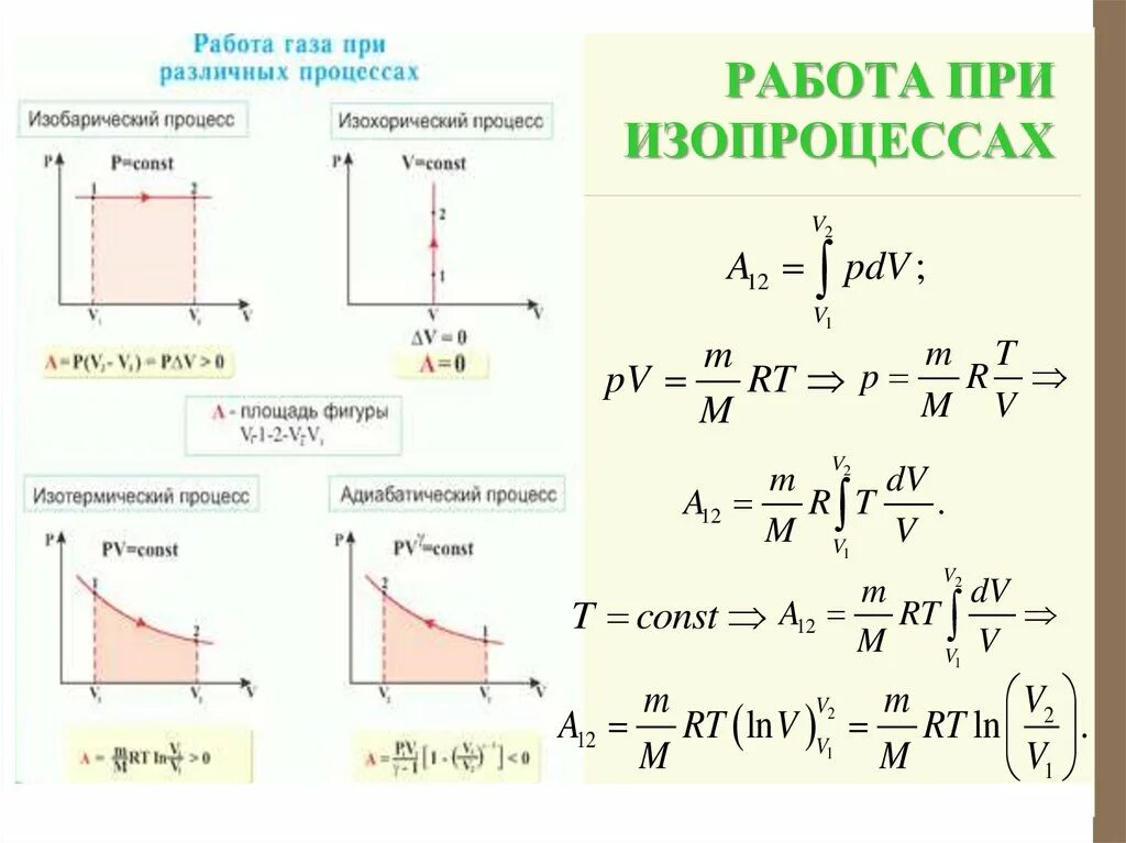 Идеальный газ уравнение идеального газа изопроцессы. Работа идеального газа формула изотермический процесс. Формула s для изотермического процесса. Работа совершенная газом при изотермическом процессе. Формулы термодинамики идеального газа.