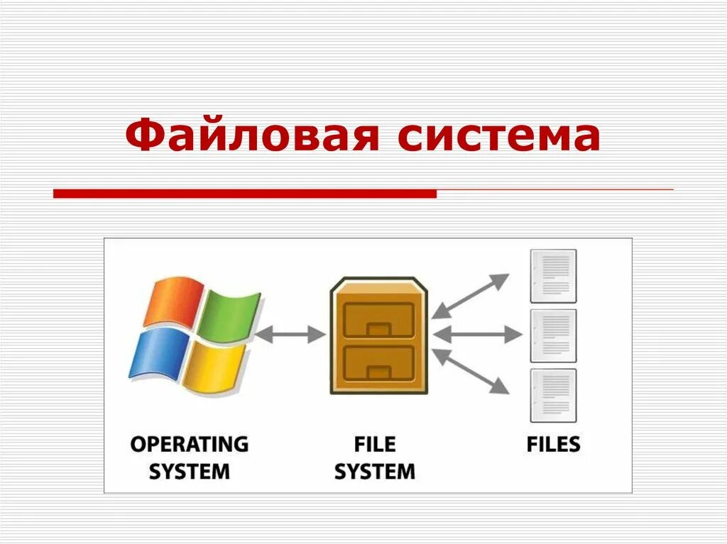 Система файлов. Файлы и файловая система. Файловая система картинки. Файловая система компьютера.