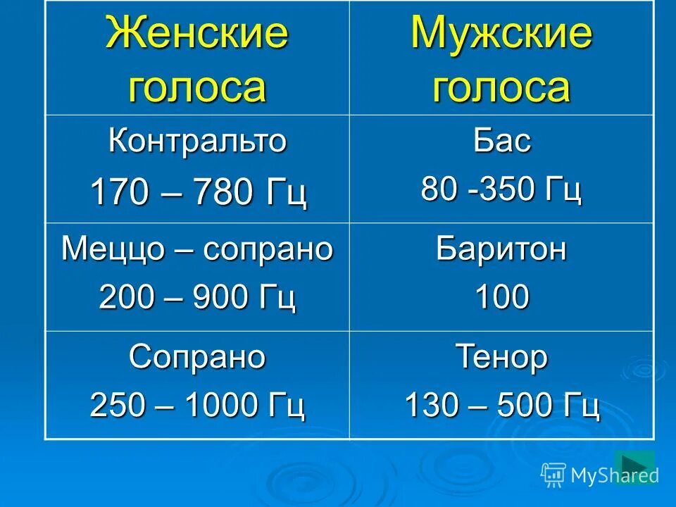 Гидроцилиндр пэ-ф-1б реечный поворота стрелы (профмаш). Гидроцилиндр поворота стрелы пэф. 57) реечный. Звуки человеческого голоса по высоте делят на несколько диапазонов. Высота тона это в физике.