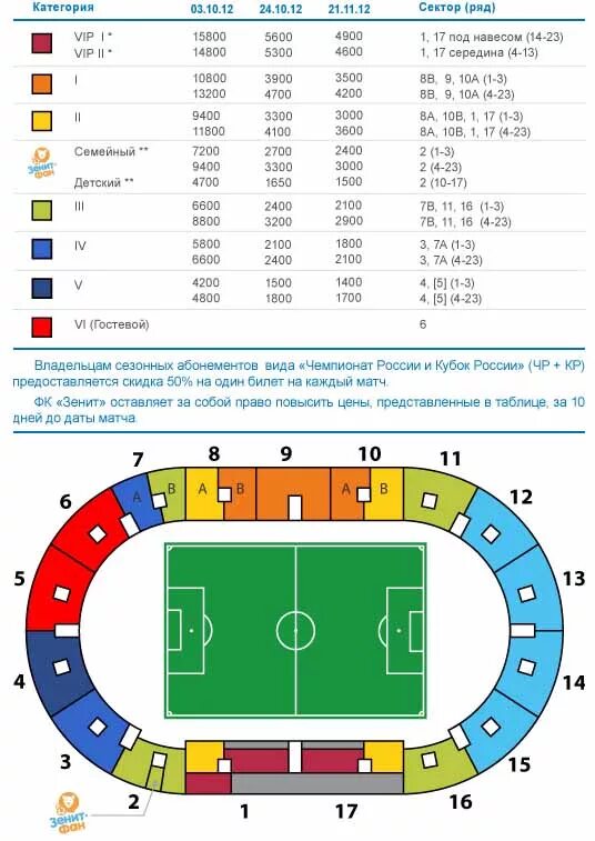 Цены на билет на стадион. Арена Зенита гостевой сектор 2 категория. Гостевой сектор Зенит Арена. Гостевой сектор на футбольном стадионе. Зенит Арена билеты.