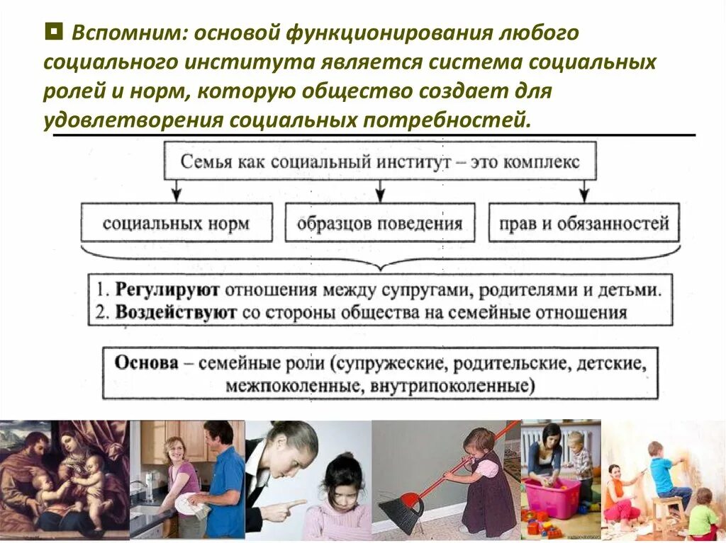 Институт семьи сайт. Социальные нормы семьи как социального института. Социальная роль и социальные нормы. Институт семьи. Семья как социальный институт.