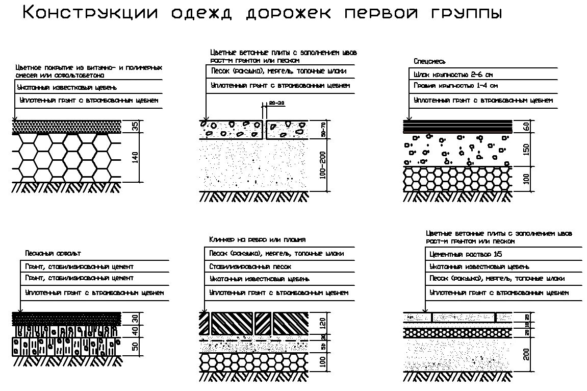 Конструкция дорожной одежды для стилобата. Конструкция дорожной одежды чертеж. Конструкция бетонного покрытия дорожной одежды. Пирог дорожной одежды чертеж.