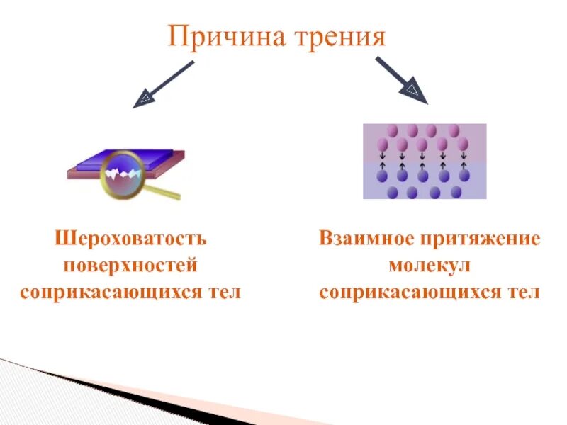 Если тела взаимно притягиваются значит они. Взаимное Притяжение молекул соприкасающихся тел. Сила притяжения и отталкивания молекул. Притяжение и отталкивание молекул. Взаимное отталкивание молекул.