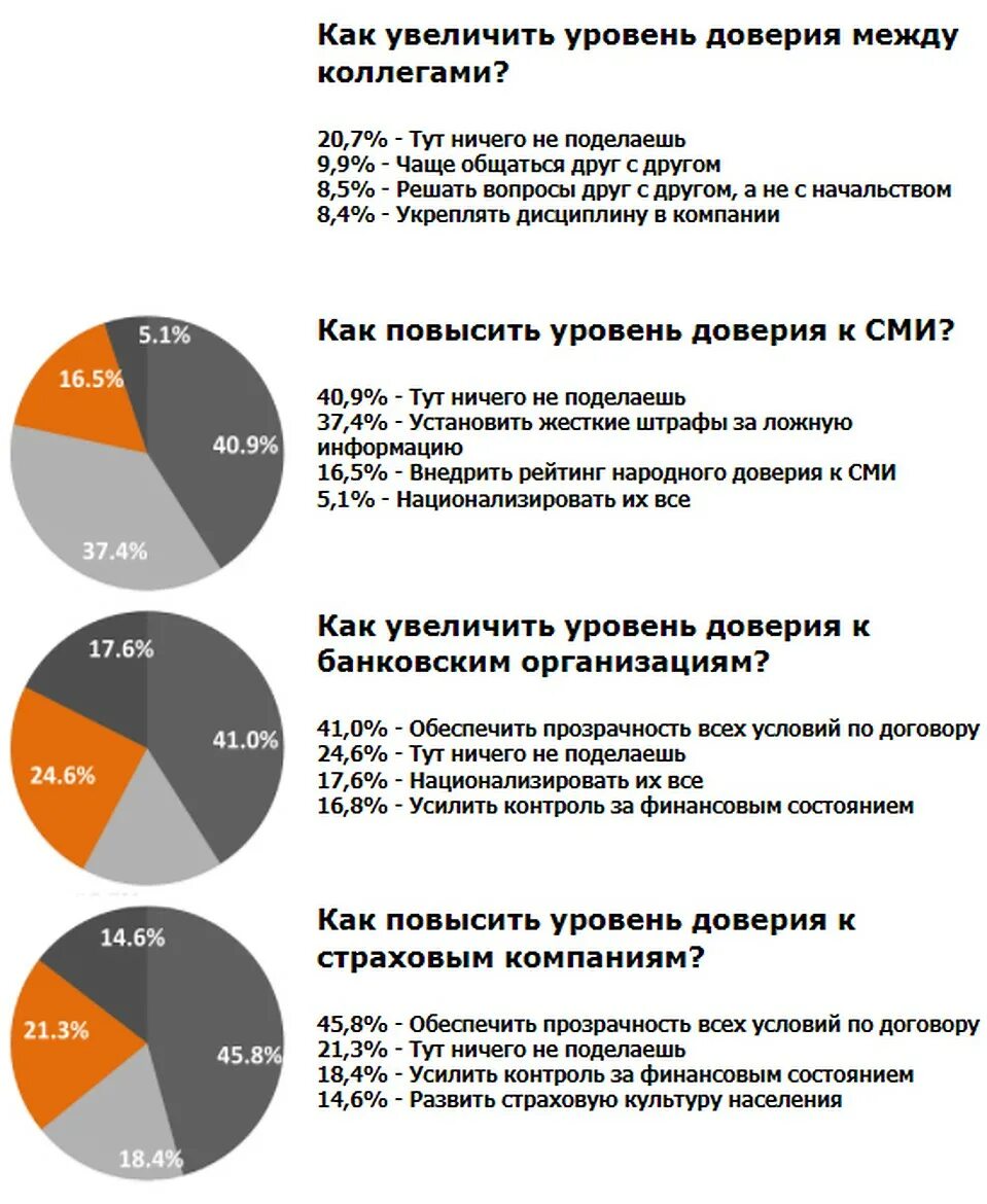 Геншин чайник уровень доверия