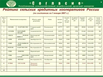 По состоянию на 1 января
