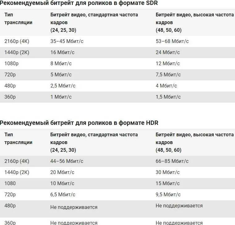 Битрейт видео это. Битрейт. Битрейт для 720. Битрейт видеокамеры. Битрейт для видеофайлов.