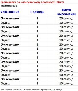 Протокол табат
