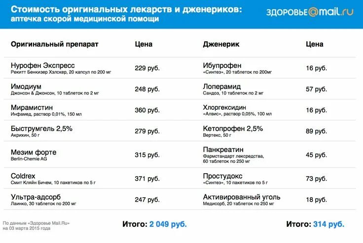 Новосибирск занял третье место среди российских городов по темпам роста цен на н
