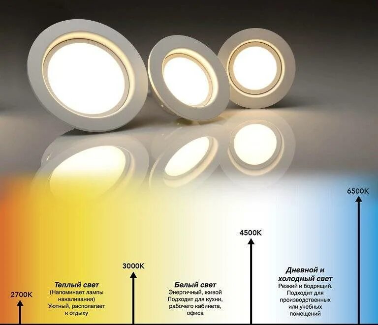 Включи дневной свет максимум. Светодиодная лампа gx53 теплый свет 3000к Odeon. Лампы светодиодные желтый теплый свет gx53. 4200k цветовая температура. Светодиодные лампы Ecola свет.