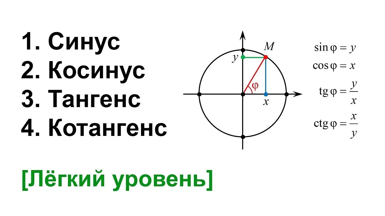 Формулы синусов и косинусов тангенсов котангенсов. Тригонометрия синус косинус тангенс котангенс. Синус косинус такнг КОТАНКЕНС. СИНУСКОСИНУС тангенст катангенс.