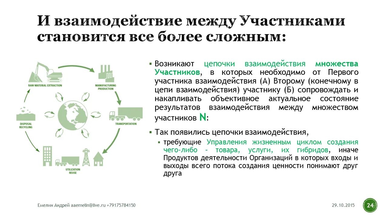 Организация потока создания ценности для потребителя. Поток создания ценности. Модель потока создания ценности. Управление потоком создания ценности. Карта потока создания ценности.