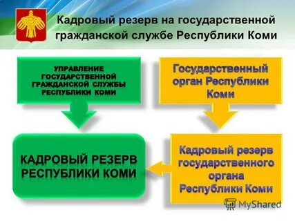 Включения в резерв государственной гражданской службы