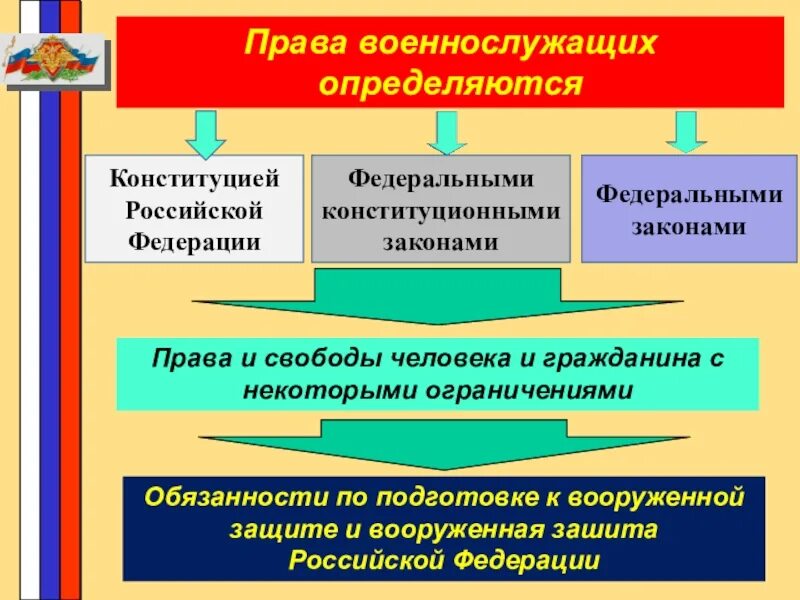 Судебная защита прав военнослужащих.