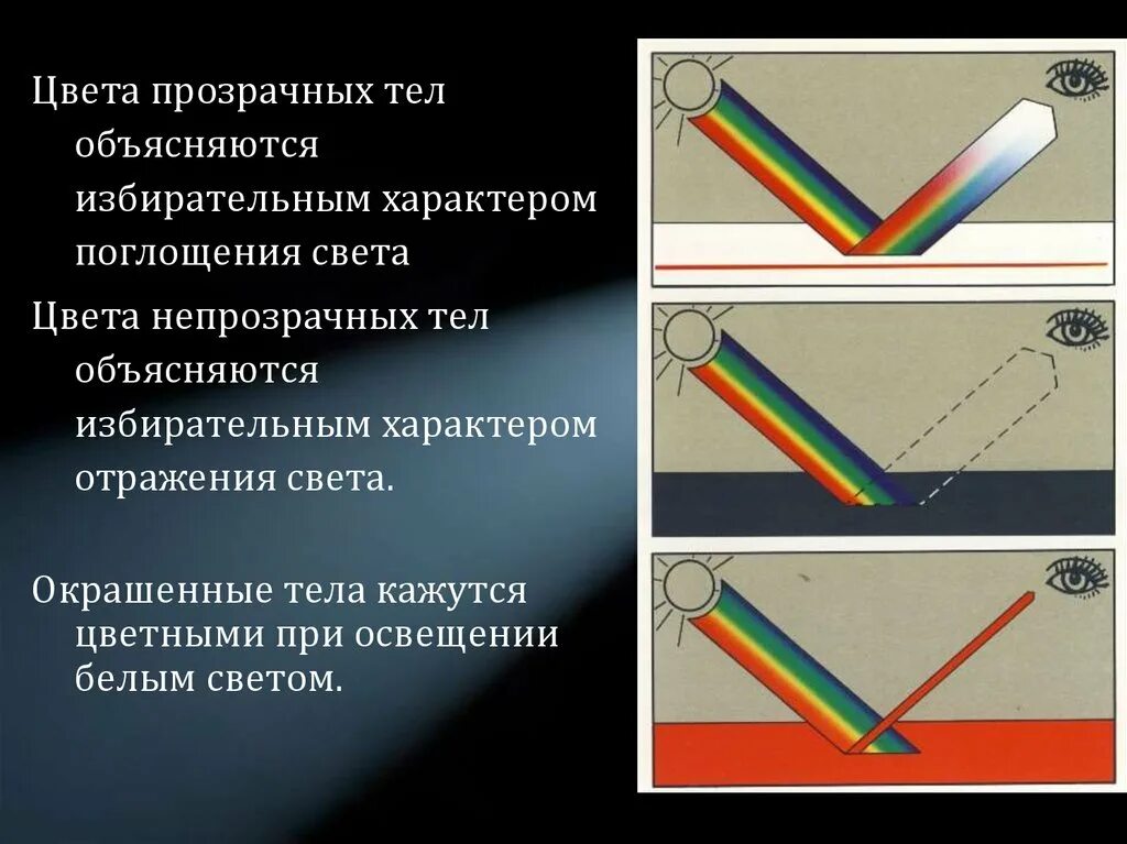 Цвета прозрачных и непрозрачных тел физика. Цвета тел физика. Объясните цвет прозрачных и непрозрачных тел. Объяснение окраски тел..