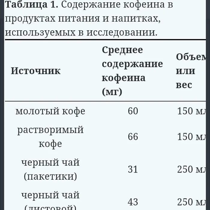 Есть ли кофеин в растворимом