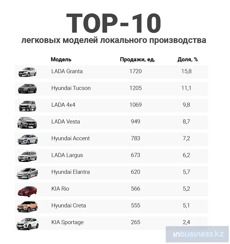 Оцинковка автомобилей по маркам. Оцинковка авто список. Оцинкованные марки АВТТ. Оцинковка автомобилей по маркам и годам. Оцинкованные автомобили в россии