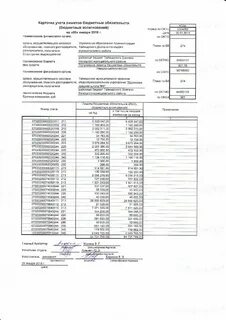 Срок действия утвержденных лимитов бюджетных обязательств