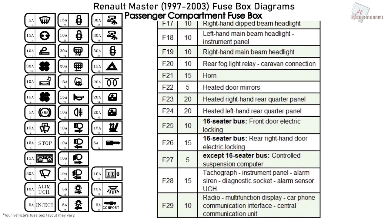 Renault Master 3 предохранители. Reno Master. Предохранители Рено. Рено мастер 2 предохранитель ✓8. Renault Master 1997. Предохранители рено мастер 3