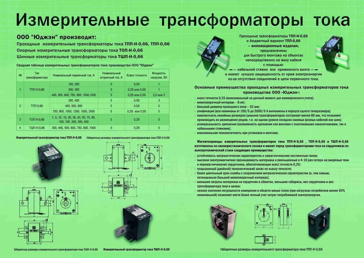 Трансформаторы тока т-0.66 типа ТТИ. Трансформатор тока 0 4 кв характеристики. Межповерочный интервал трансформаторов тока ИЭК. Трансформаторы тока ТТН-Ш 200/5 габариты. Трансформатор ттн