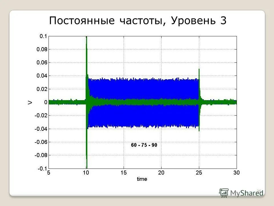 Изменяется линейно это. Ачх наушников. 3 уровня частот. 3 уровня частот. Диапазон сотовой связи 4g lte.