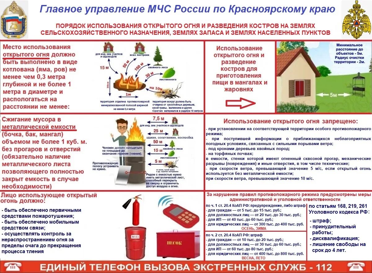 Источники зажигания открытый огонь. Использование открытого огня. Правила использования открытого огня. Пожарная безопасность при разведении костра. Правила пожарной безопасности по сжиганию мусора.