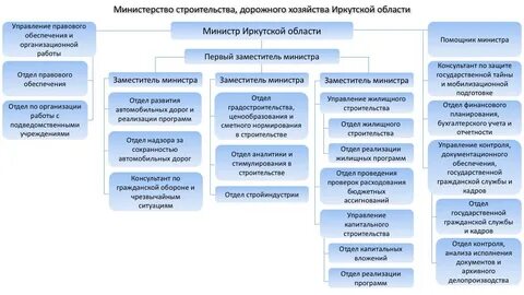 Иркутская область региональный центр