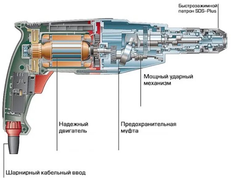 Устройство перфоратора бош. Makita hr2450. Тангенциальный ударный механизм. Ствол для makita hr2450 в сборе. Ударный механизм перфоратора макита.