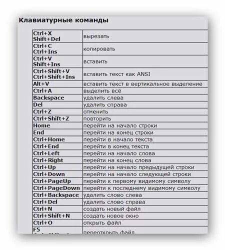 Сочетание клавиш Shift alt. Горячие клавиши Ctrl. Команды с Ctrl. Комбинация Ctrl+Shift+a. Горячая клавиша повторить действие