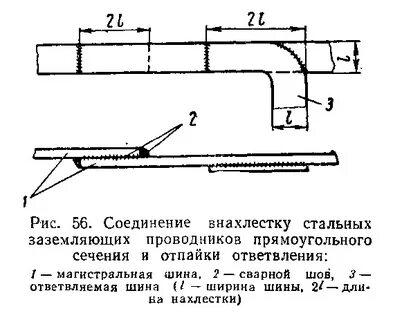 Горизонтальный допускаться