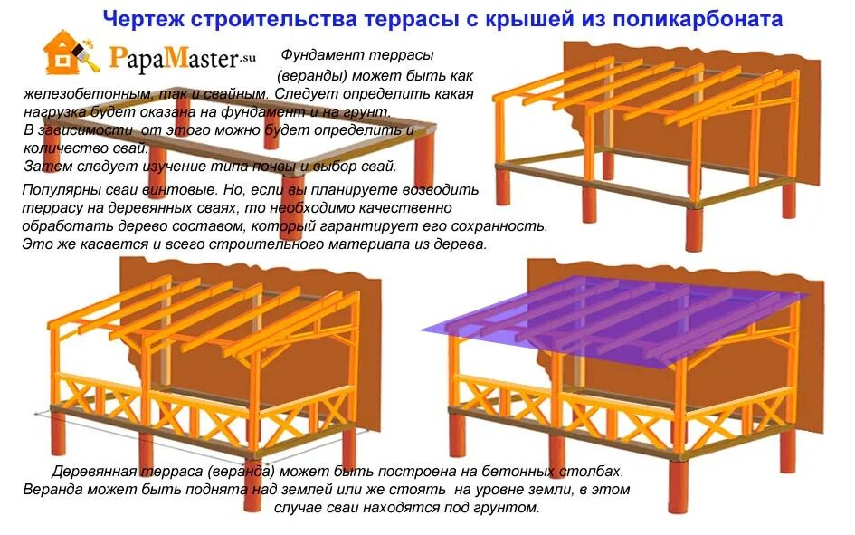 Калькулятор террасы. Чертеж каркаса деревянной веранды. Навес деревянный односкатный чертеж. Схема строительства террасы к дому. Чертеж веранды 6х3.