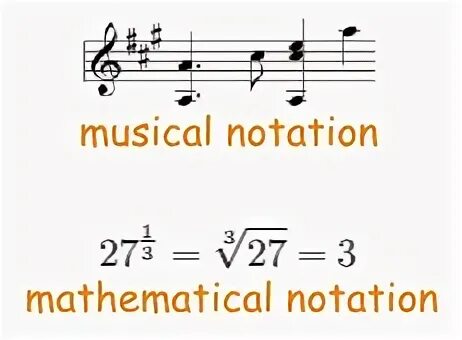 Acid notation. Acid notation