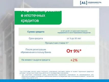 Рефинансирование ипотеки сроки