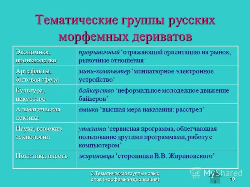 Лексическая тематическая группа