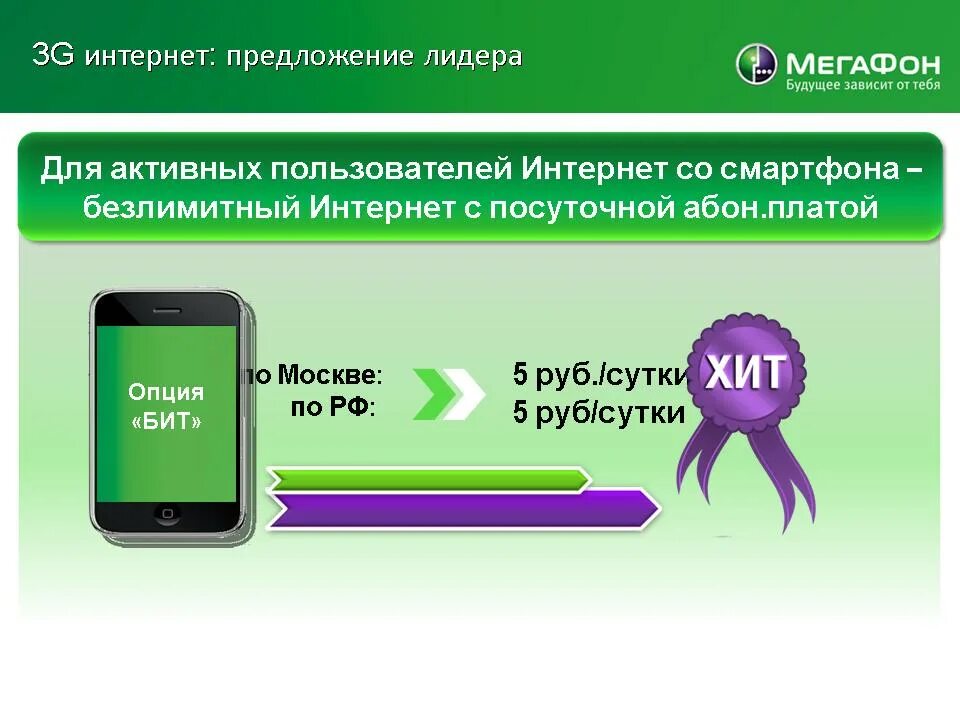 Безлимитный интернет для ноутбука мегафон