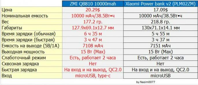 10000 на сколько хватит