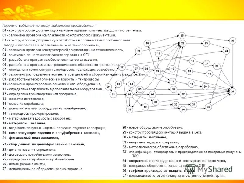 Запуск консоли управления. Локальная консоль управления. Средства администрирования windows. Оснастка локальная политика. 2.