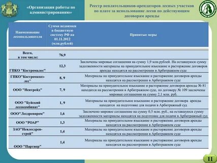 Реестр лесничеств