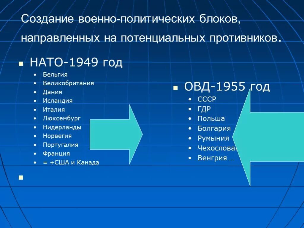 Военный блок нато создан. Формирование военно-политических блоков. Военно политические блоки НАТО И ОВД. Военно-политические блоки холодной войны. Военно политические блоки США.